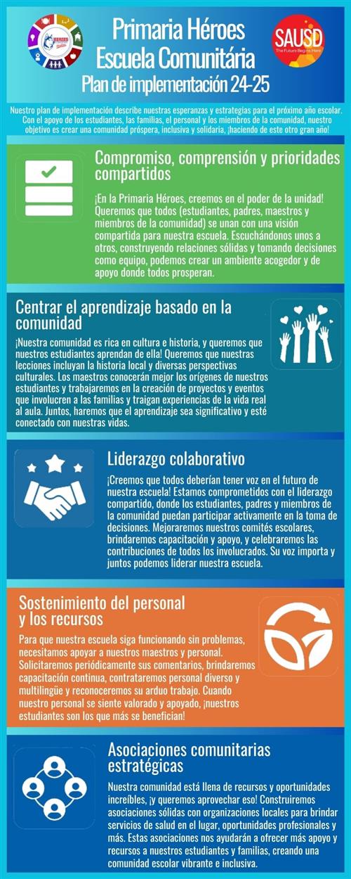 Spanish Community School Infographic